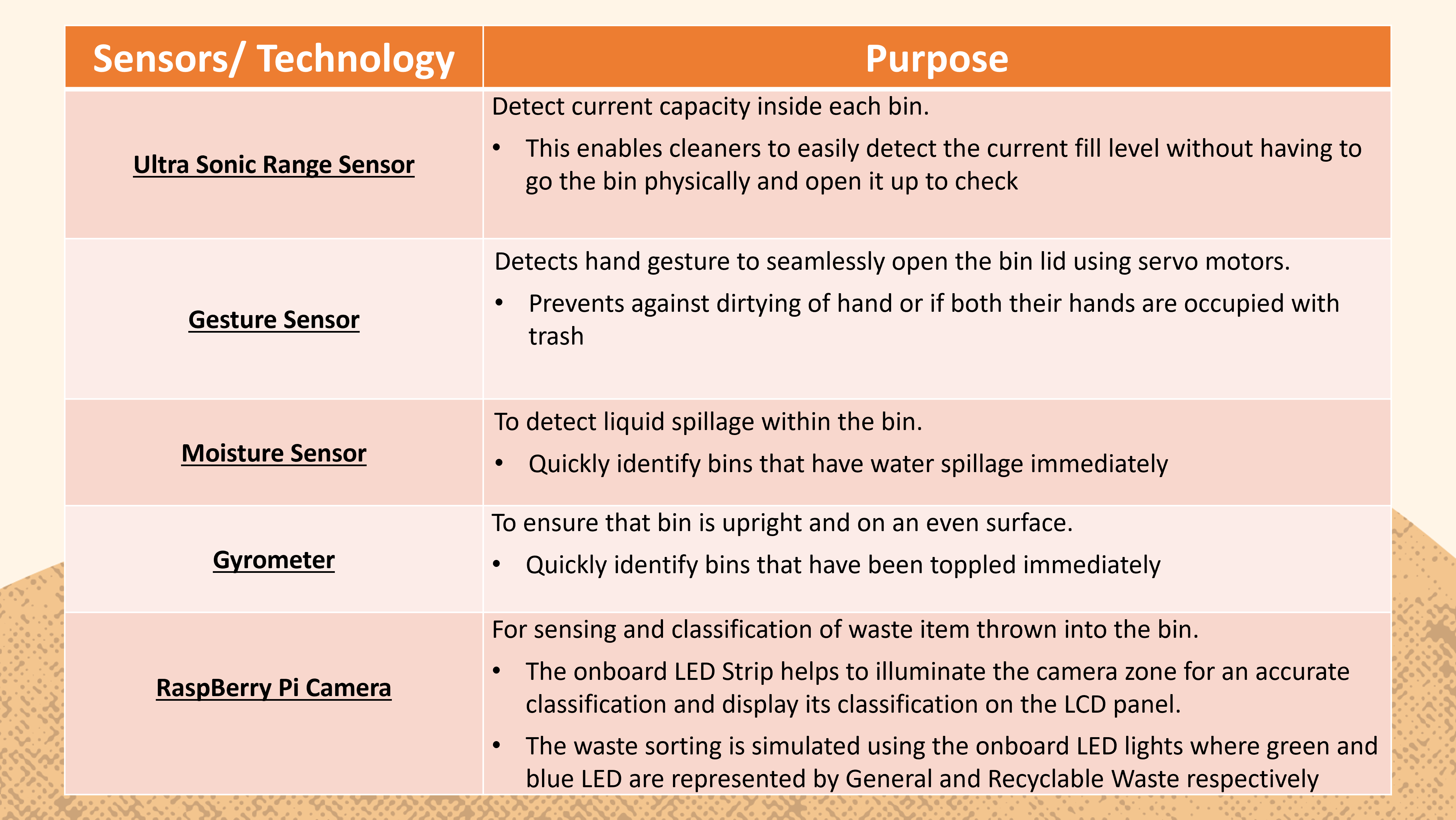 Sixth slide